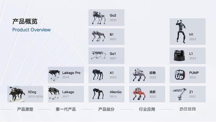 宇树王兴兴早年创业分享引围观，知乎见证中国创新新势力崛起