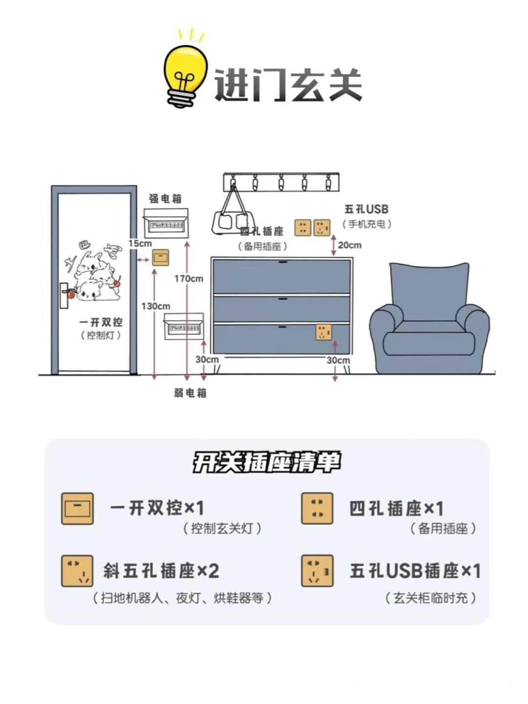 装修必看！全屋插座位子布局攻略