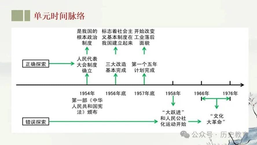中国文学史分期：从古代到当代的文学发展历程