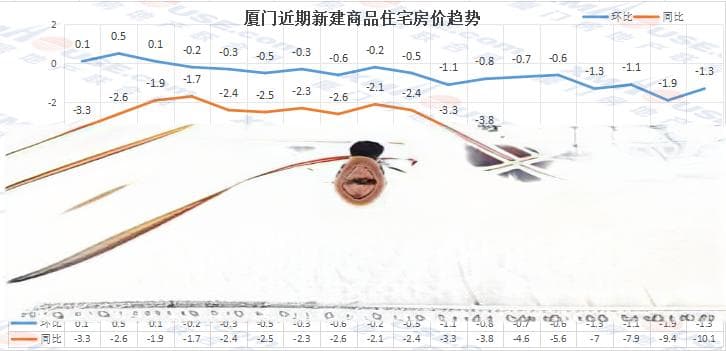厦门房价最新数据：新房、二手房价格双双下跌