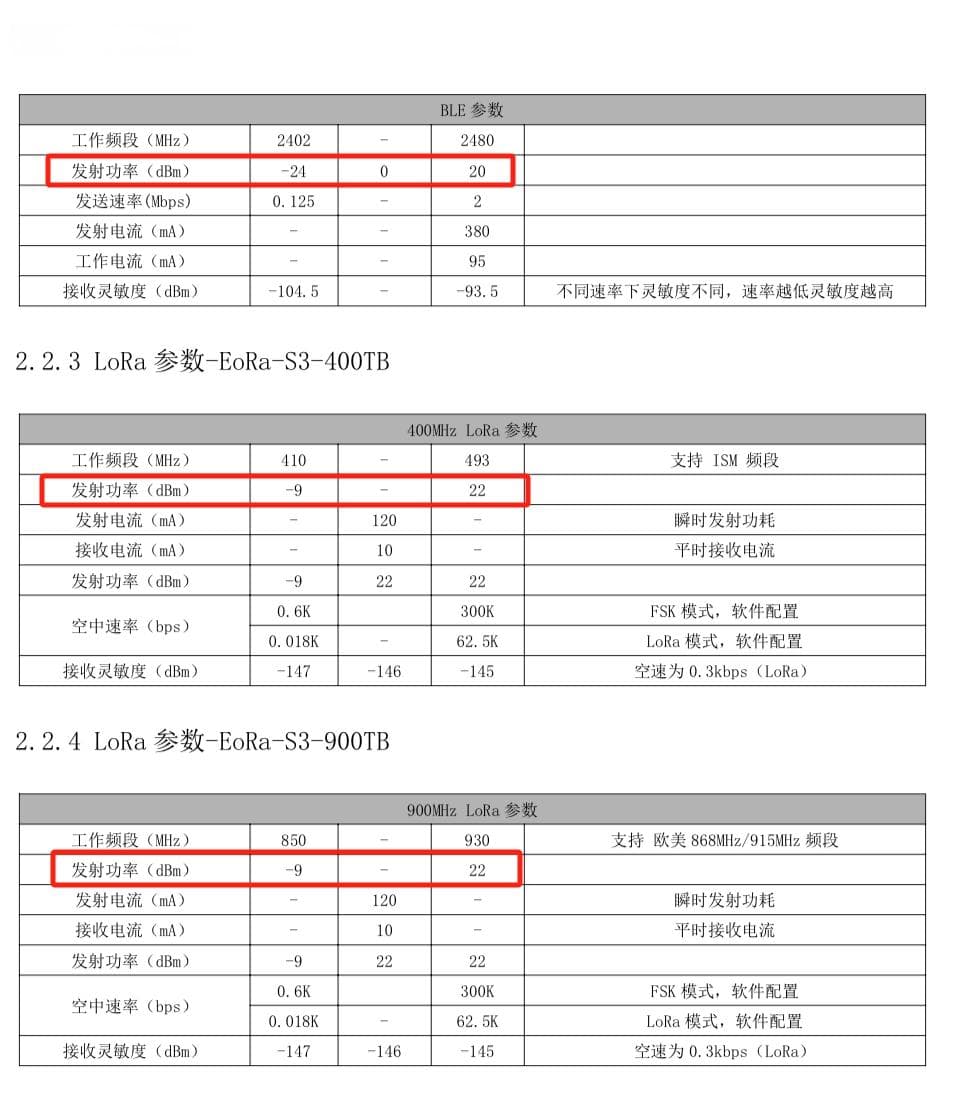 从dB到dBm无线电信号的深入分析
