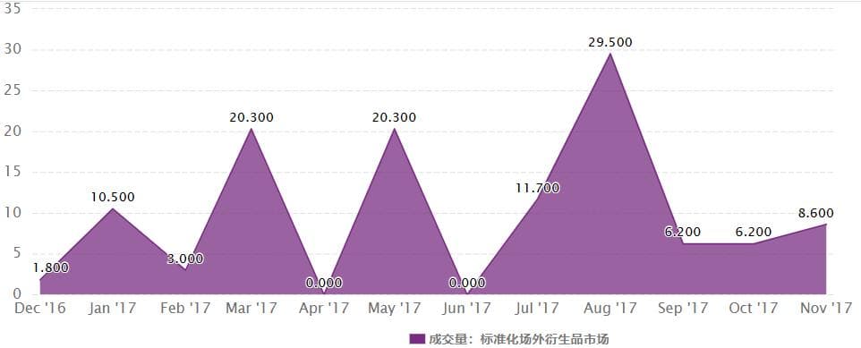 场外交易（OTC）：灵活性与风险并存的金融市场