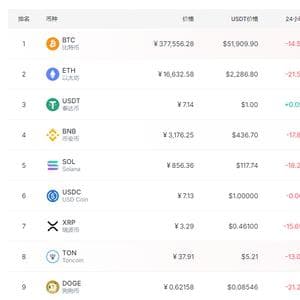 加密货币市场的剧烈波动：2024年8月的深度解析