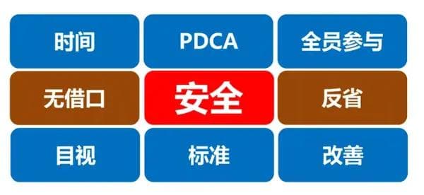 精益管理：以提高效率和降低浪费为目标的管理方法