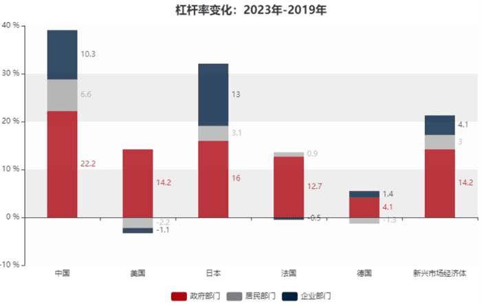 “化债”对股债市场影响有多大？