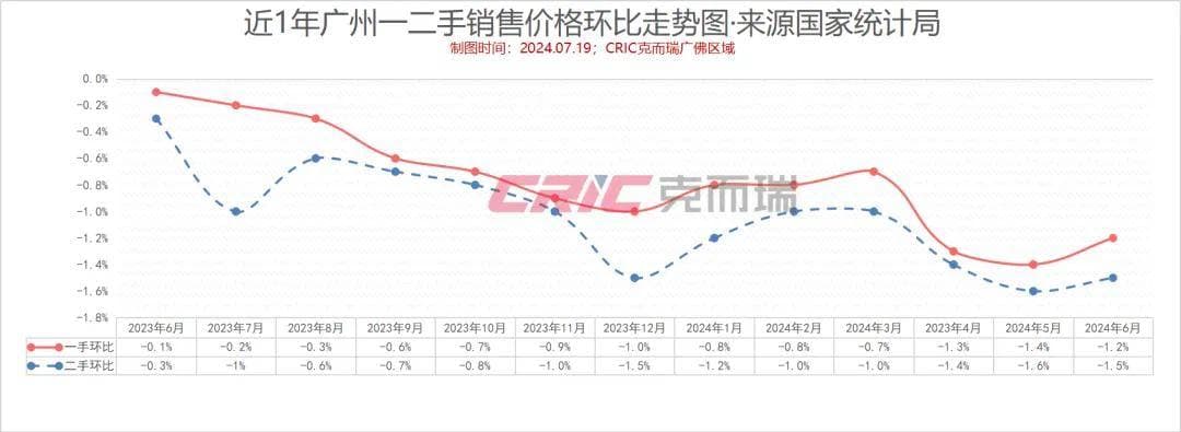 最高12万/㎡！最低不到8千/㎡！广州60+板块房价大起底