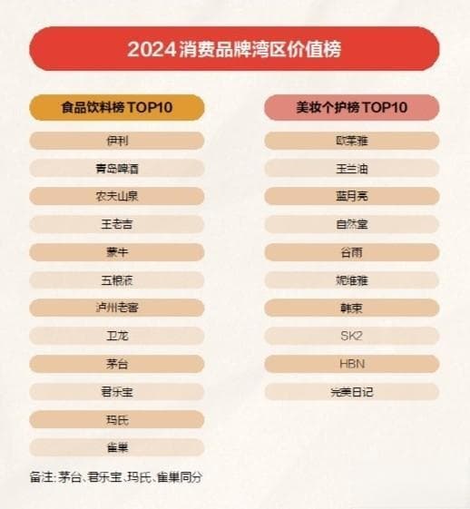 向新 “国货之光”照进消费者心坎
