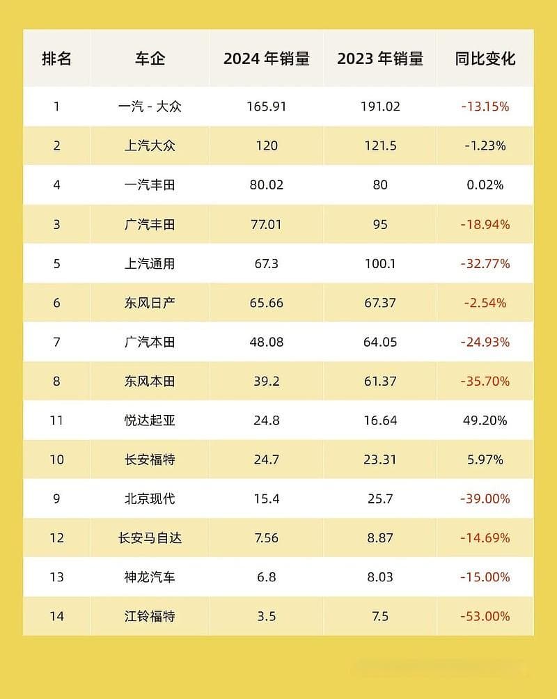 14家主流合资车企生存方式大起底