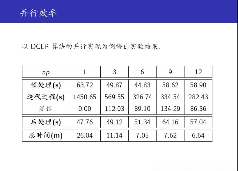 社区发现算法详解：原理、实现及实验结果