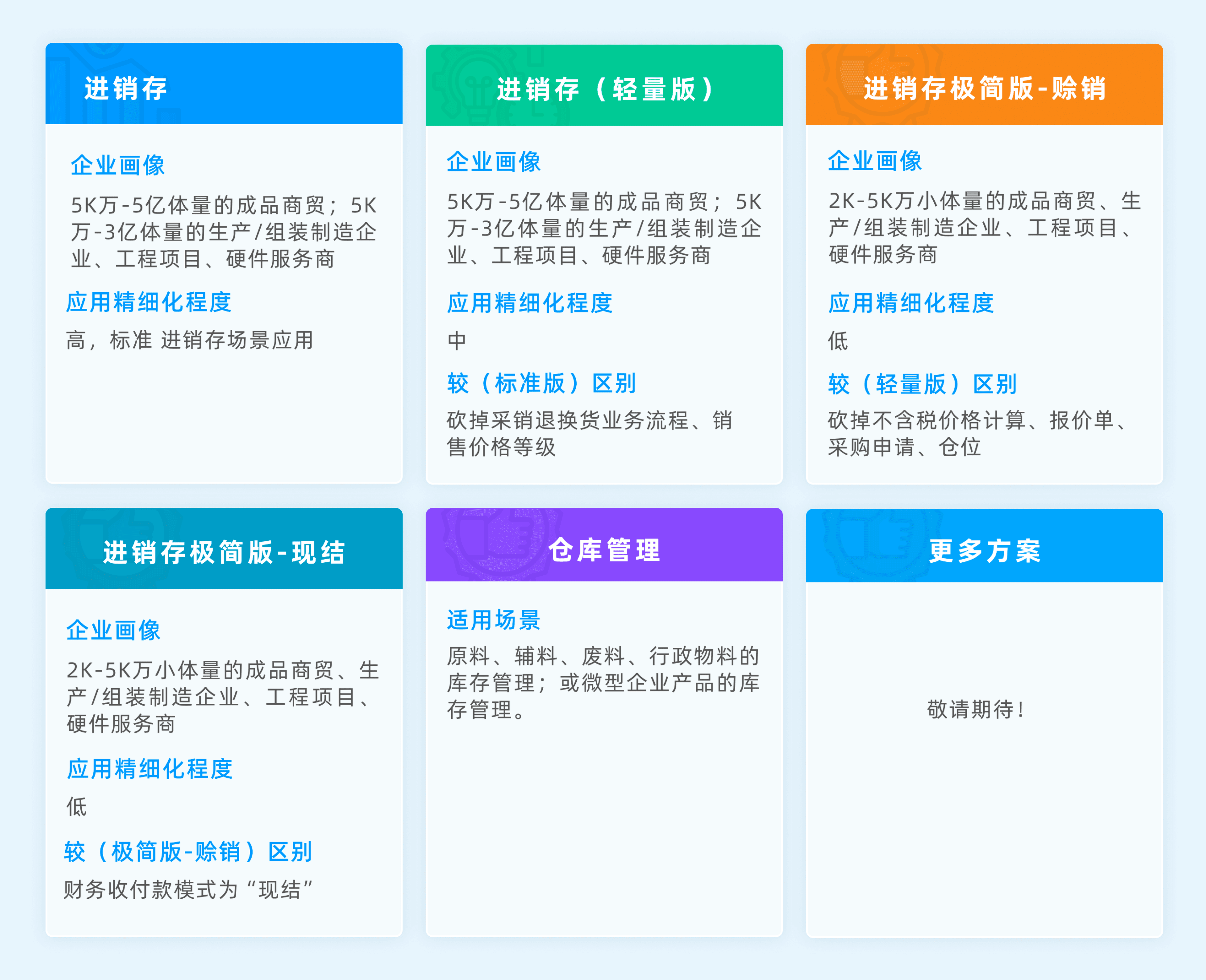 产品动销/滞销分析实现方案