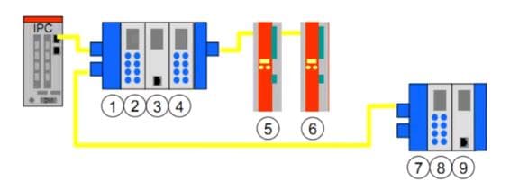 EtherCAT 数据帧格式和寻址方式简介
