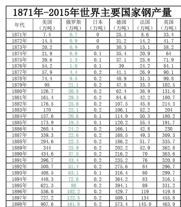 19世纪的沙皇俄国