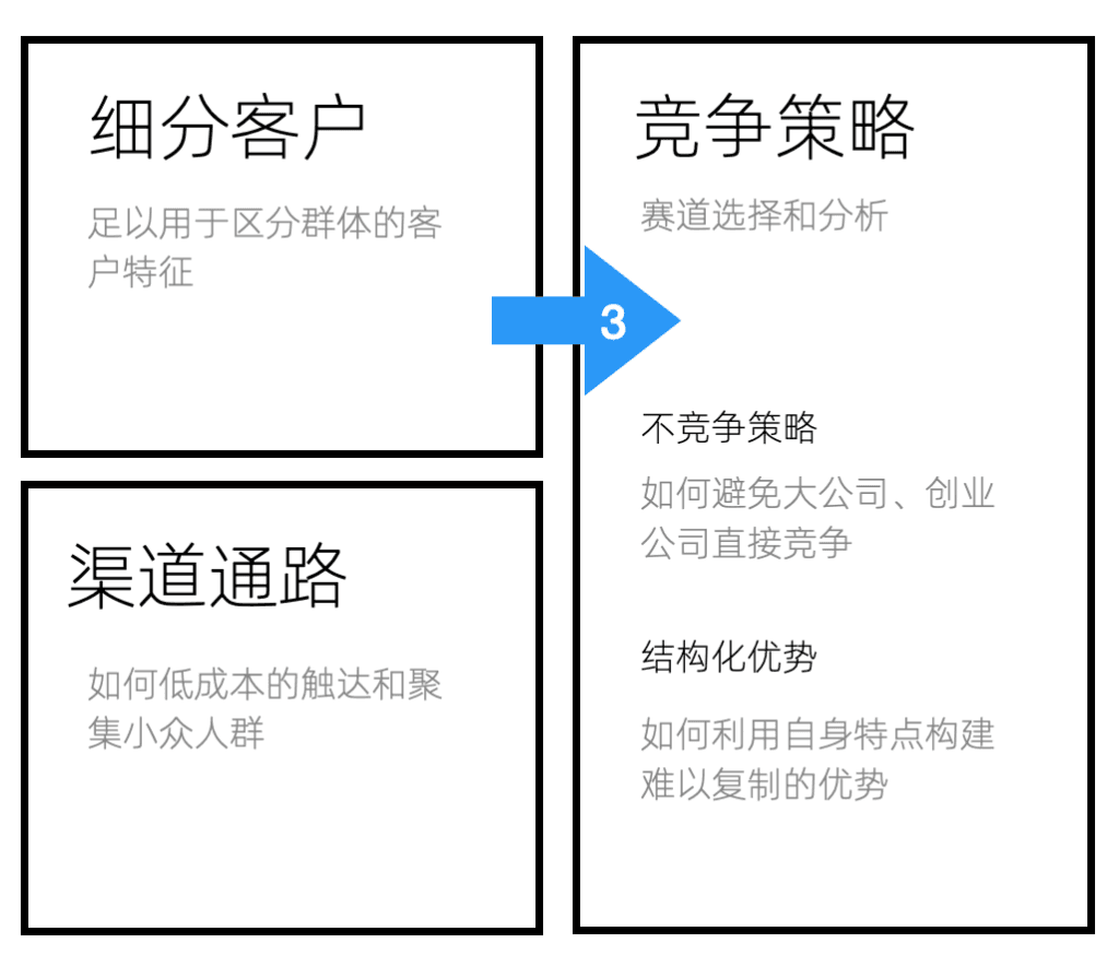 一人企业画布和一人企业月报
