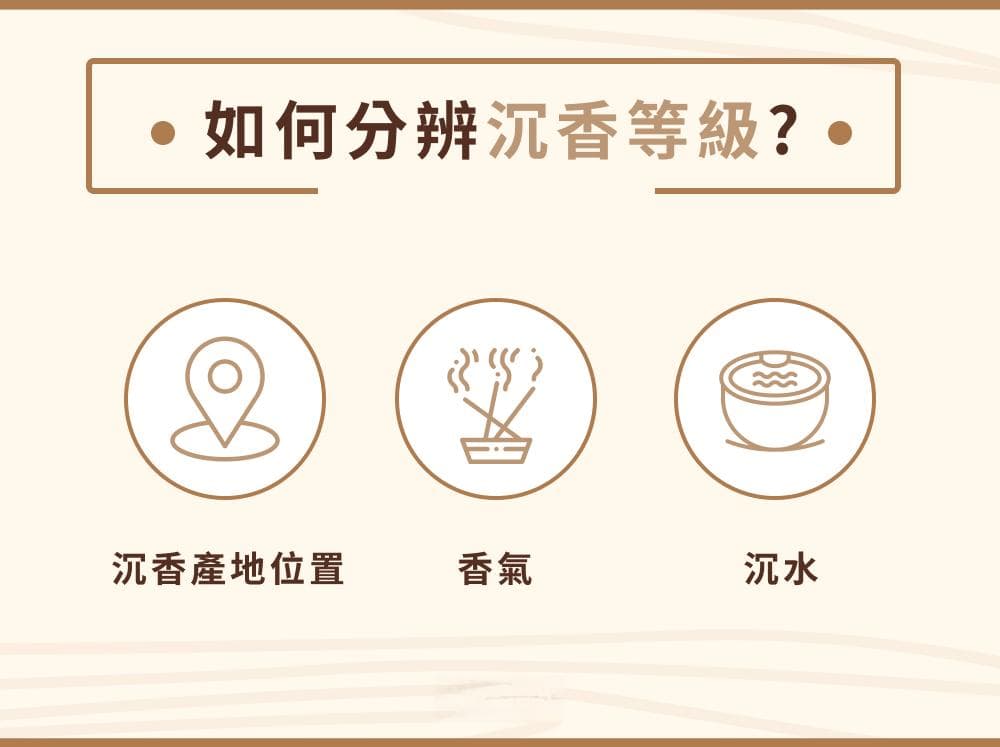 沉香等级怎么区分？沉香产地、树种差异、香气都会影响价格！