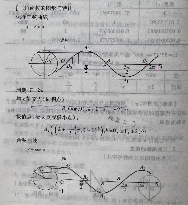 基本初等函数总结