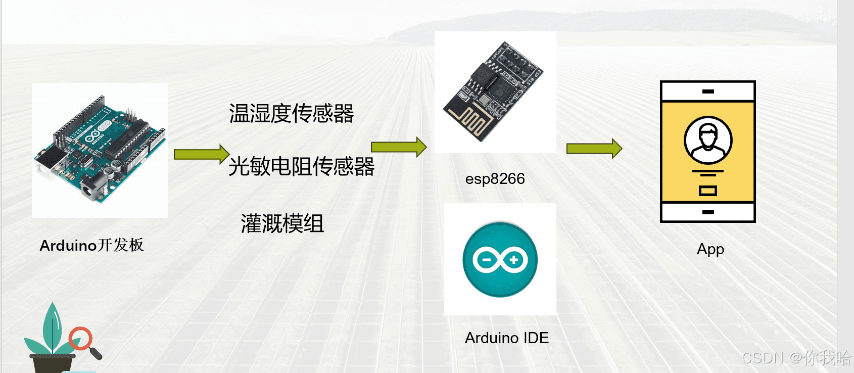 基于Arduino的智能交互式灌溉系统