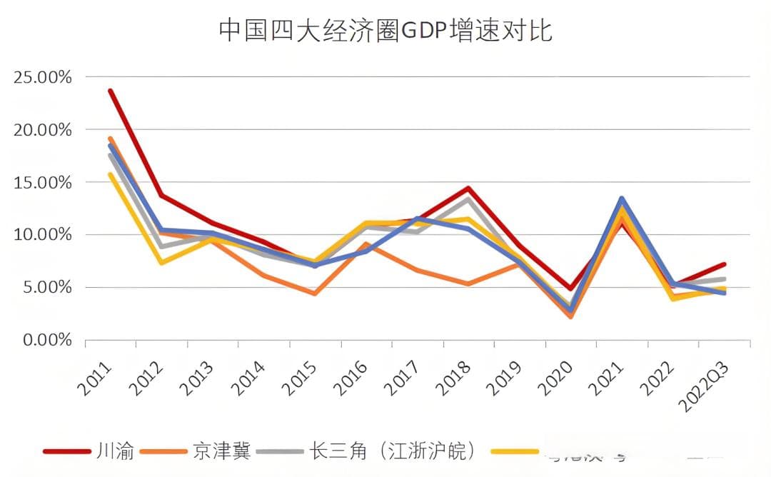 近十年中国各省人均收入变化GIS分析 | 你涨了多少工资呢？
