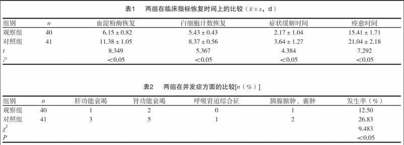 生长抑素治疗急性胰腺炎的疗效分析