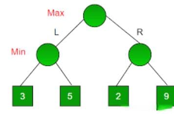 对抗搜索与Minimax算法：从博弈树到GANs的对抗性学习