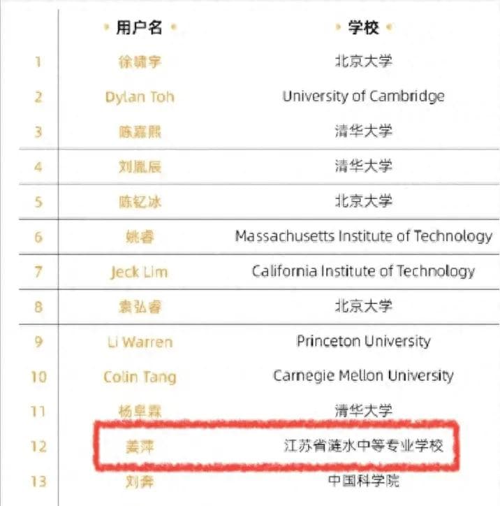姜萍事件水落石出！天才少女变“作弊大王”？父母也被牵连