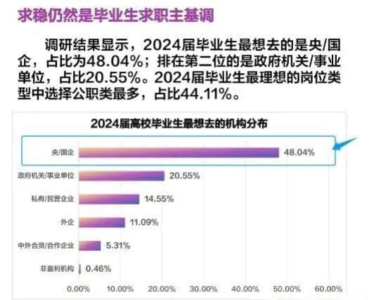 央国企员工的工资超平均工资了吗？