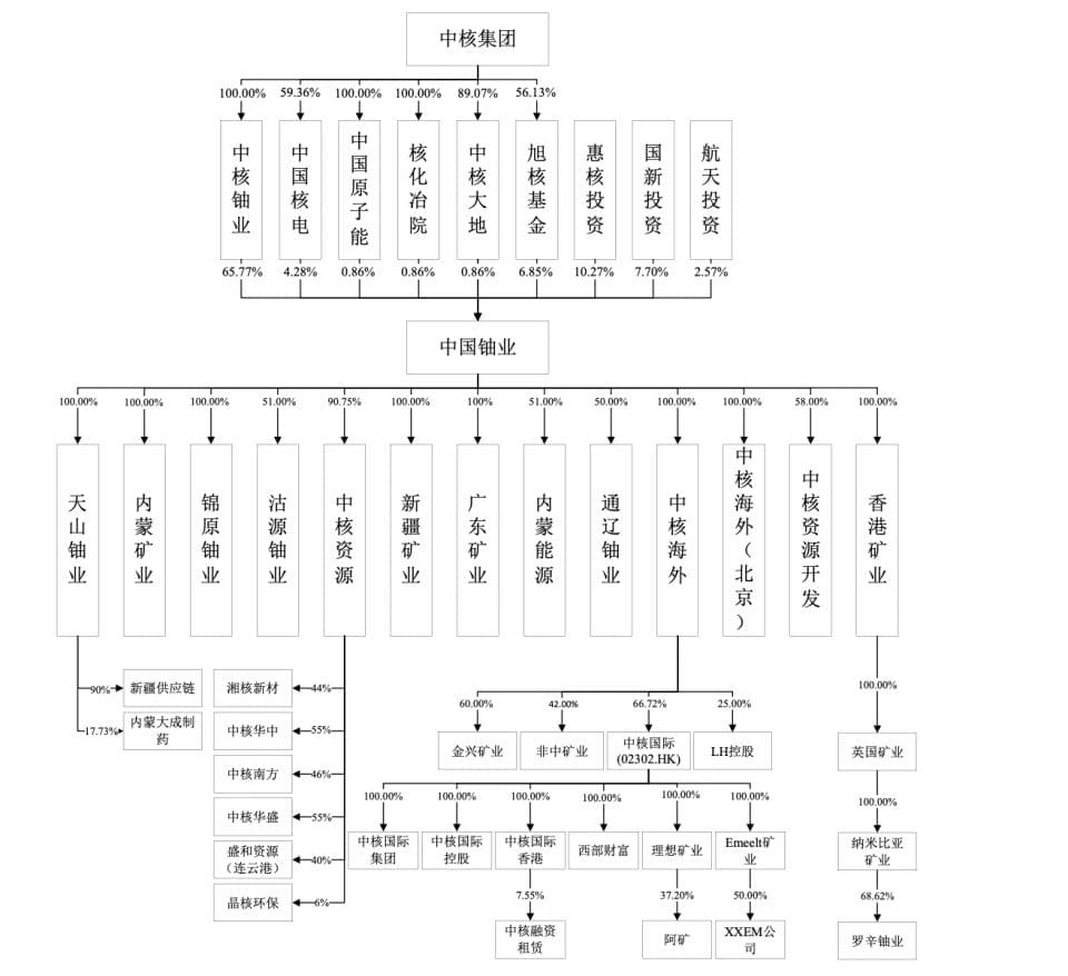 背靠“国家队”股东，中国铀业冲刺A股铀业第一股