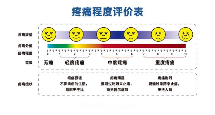 【世界镇痛日】疼痛虽主观 疾病却不能不防！