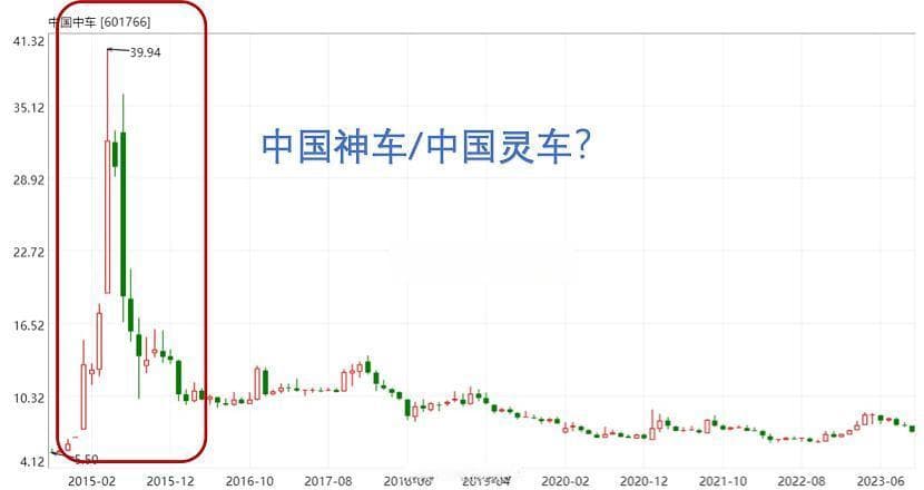 中国南车和中国北车合并案例分析
