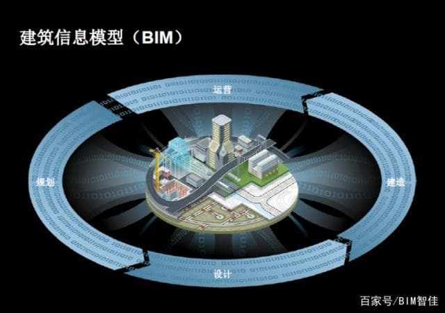 BIM技术 | bim参数化设计具有哪些特点