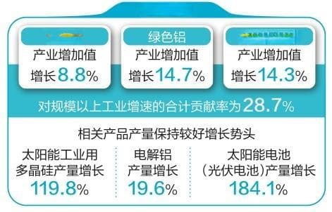云南工业“新三样”持续壮大