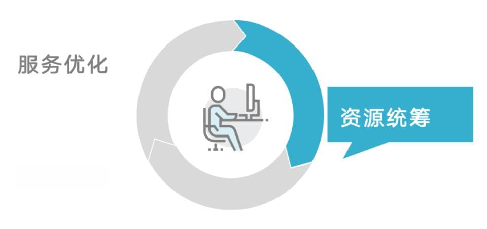 公立医院运营管理部如何组建？