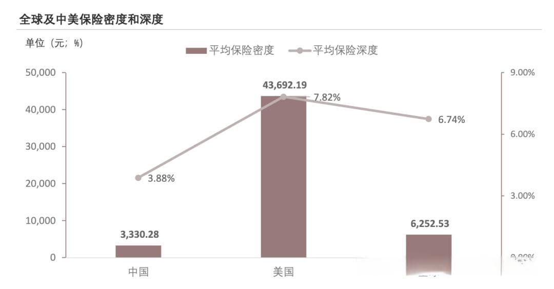 以保险行业为例，详解如何快速了解一个行业