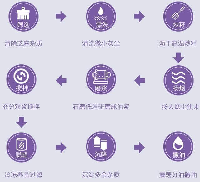 小磨香油制作工艺及功效全解析