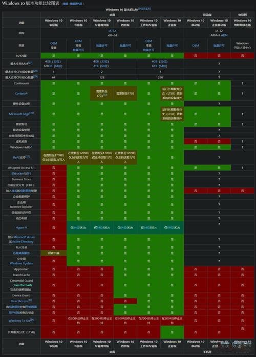Windows 10专业版 vs 工作站版：如何选择适合你的系统版本？