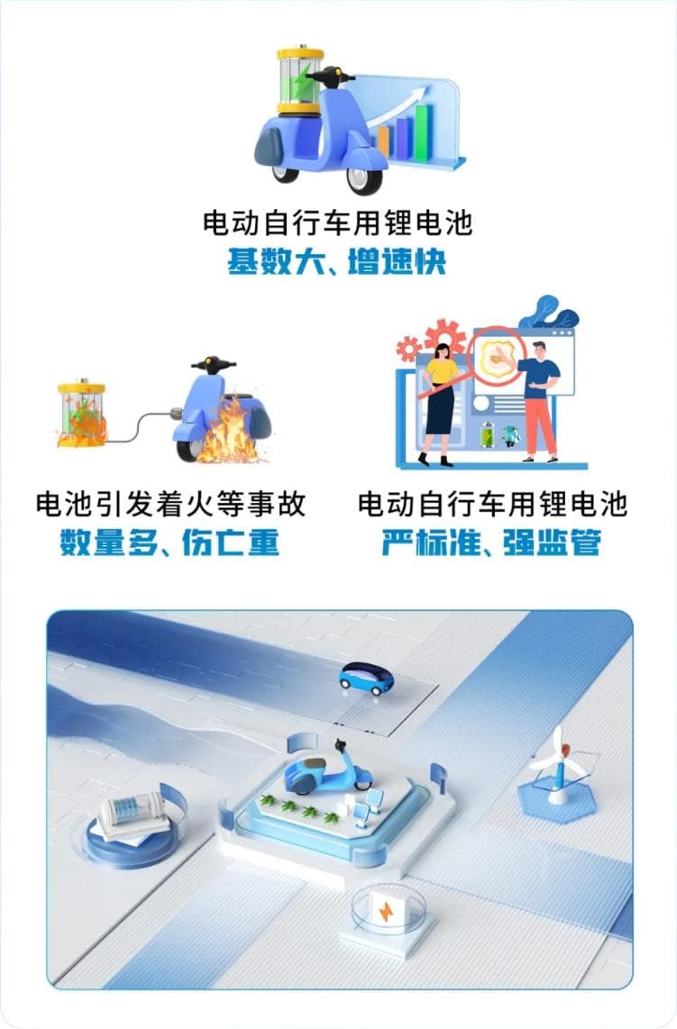电动自行车锂电池新国标发布，行业迎来新一轮洗牌