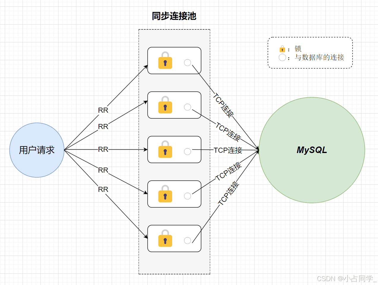 MySQL数据库连接池实现详解（C++版）