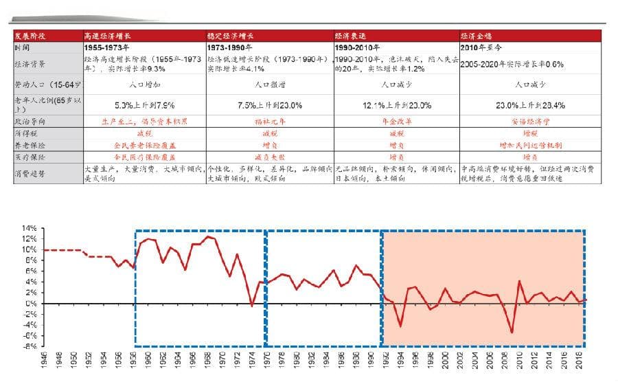 日本经济下行期医疗行业的发展经验借鉴