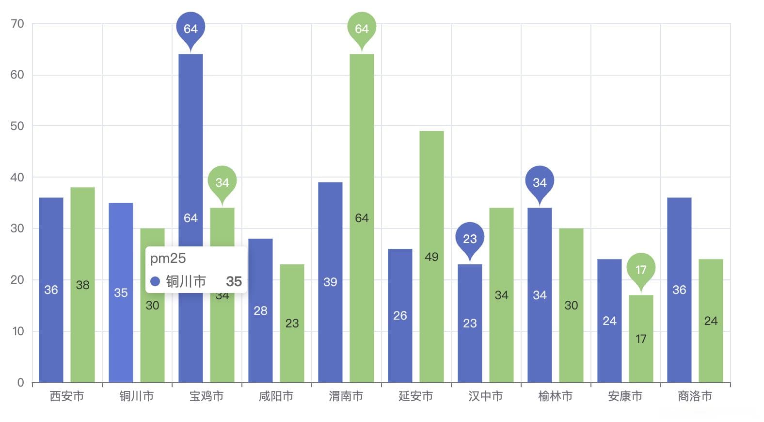 基于爬虫的国内城市空气质量数据采集可视化系统设计与实现