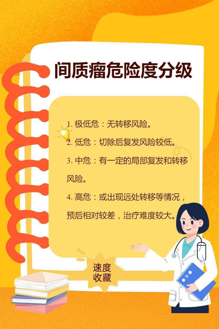间质瘤危险度分级