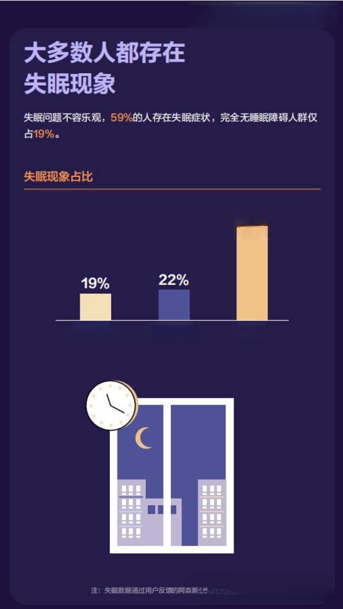世界睡眠日：59%国人失眠，专家推荐这些心理调节方法