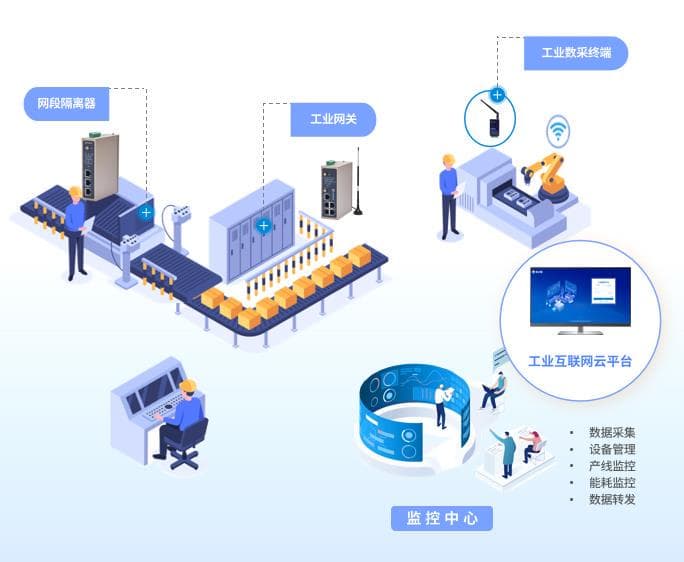 智能工厂物联网数据中台如何发挥作用