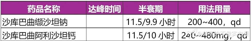 一文说清六大类常用降压药的强适应症、用法用量、服用时间、不良反应、用药交待！