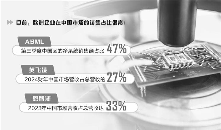 中欧企业合作加码 强化中国芯片供应链