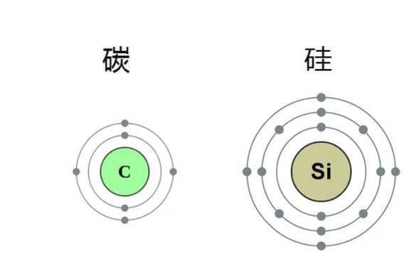 碳基VS硅基生命：谁才是宇宙霸主？