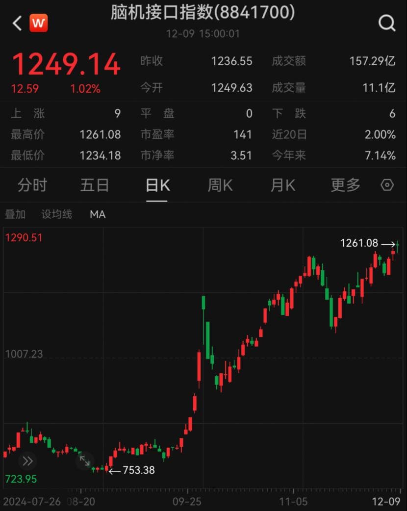 重大突破！国内首例脑机接口植入手术成功，患者已能完成脑控喝水动作