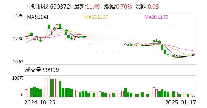 中航机载股东协议转让9870万股给中航工业，转让价11.91亿元