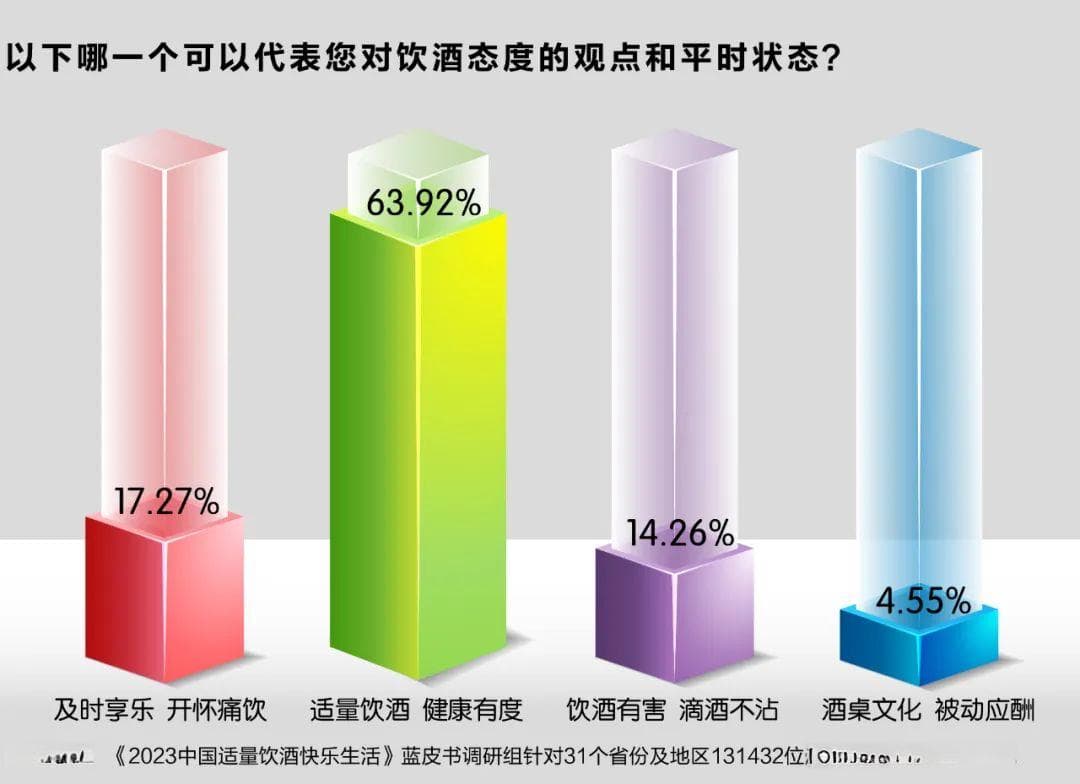 喝了这么多年酒，这些喝酒常识，你真的了解吗？