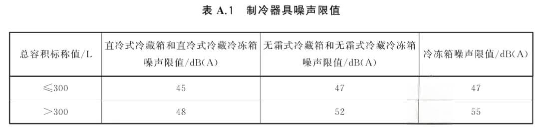 详解丨GB/T 19606《家用和类似用途电器噪声限值》标准换版，有这些重要更新