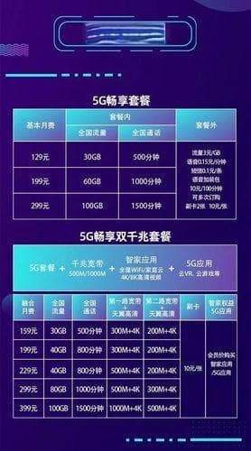 深入解析5G套餐网速：你需要知道的一切