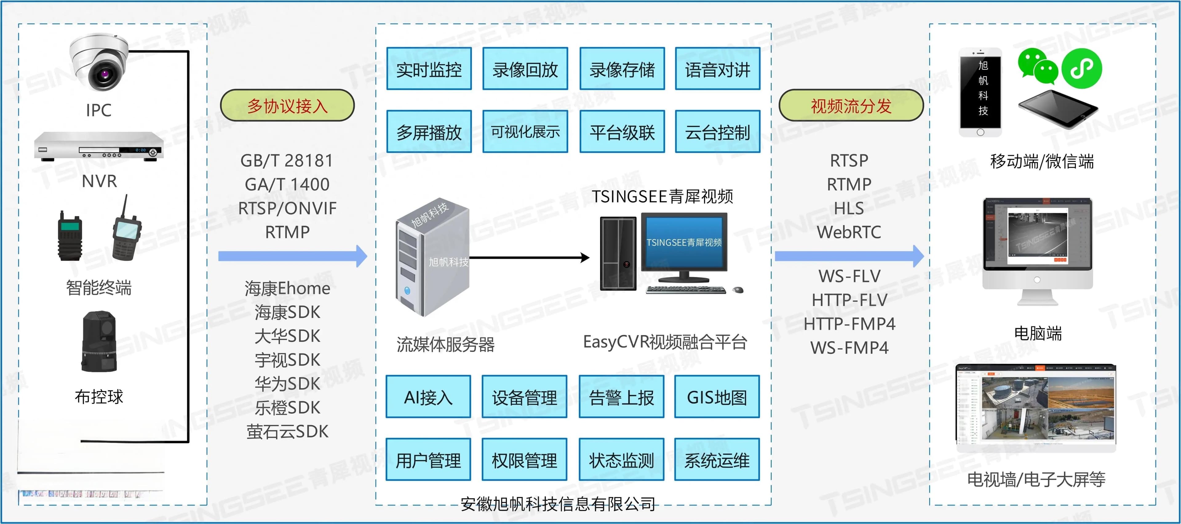 强化禁渔期水域监管：EasyCVR视频智能监控方案精准打击非法捕鱼
